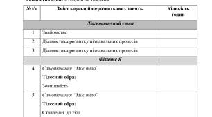 Календарно-тематичне планування корекційно-розвиткових занять за програмою «Корекція розвитку» Автори: Логвінова І.П.,Кучеренко Ю.О. (4 клас, 2 години на тиждень)