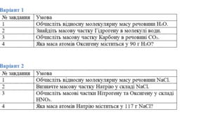 8 клас. Самостійна робота. Масова частка елемента у сполуці (4 варіанти)
