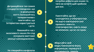 Правила спілкування в інтернеті