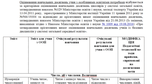 Модифікована програма за Савченко 2 клас (мова/читання,математика,інформатика, ядс, дизайн і технології,мистецтво, фіз.культ.
