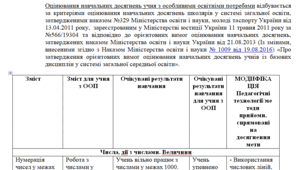 Модифікована програма за Савченко 3 клас (мова, читання,математика,інформатика, ядс, дизайн і технології,мистецтво, фіз.культ.
