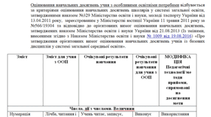 Модифікована програма за Савченко 4 клас (мова, читання,математика,інформатика, ядс, дизайн і технології,мистецтво, фіз.культ.