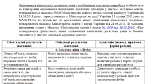 Адаптована програма за Шиян 1-2 клас (мова/читання,математика,англійська, ядс, дизайн і технології,мистецтво, фіз.культ, інформатика.