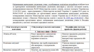 Модифікована програма за Шиян 1-2 клас (мова/читання,математика,англійська, інформатика, ядс, дизайн і технології,мистецтво, фіз.культ.