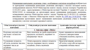 Адаптована програма за Шиян 3-4  клас (мова/читання,математика,англійська, інформатика, ядс, дизайн і технології,мистецтво, фіз.культ.