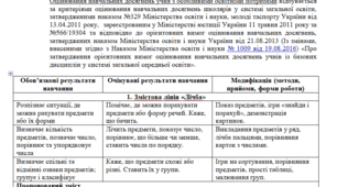 Модифікована програма за Шиян 3-4 клас (мова/читання,математика,англійська,інформатика, ядс, дизайн і технології,мистецтво, фіз.культ.