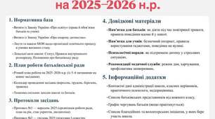 Папка матеріалів батьківської ради закладу освіти на 2025–2026 н.р.
