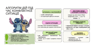 Ось простий алгоритм дій під час конфліктної ситуації  із Стічем (підходить для учнів, педагогів чи навіть у побутових ситуаціях):