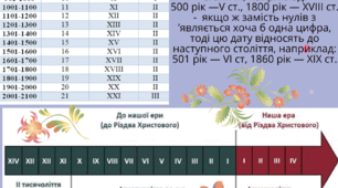 Плакат відлік часу