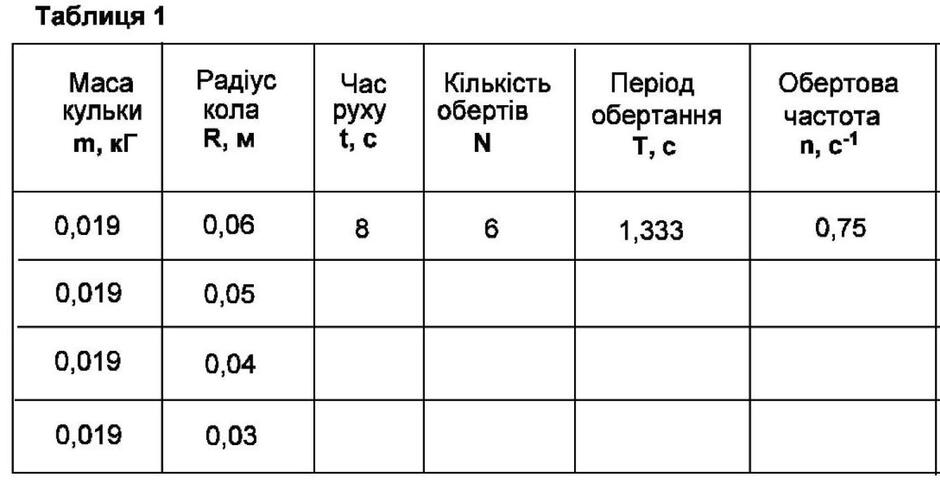 лаб. практ. визнач періоду, частоти, лін швидкості лін швид.та доц. прискорення при русі по колу_2
