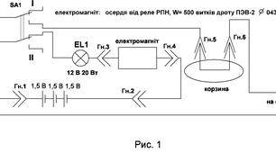 Методична розробка (7 клас НУШ) - лабораторна робота № 1 «Визначення середньої швидкості руху тіла».