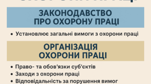 Правові та організаційні основи охорони праці