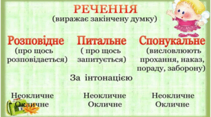 Словосполучення та речення. Граматична основа речення. Односкладні та двоскладні речення