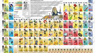 Контрольна робота Періодичний закон і будова атома