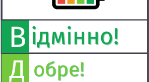 Фліпбук для  батьків "Рівневе оцінювання"