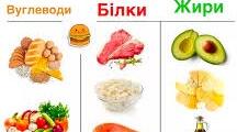 § 23. Потреба людини в речовинах і хімічних елементах