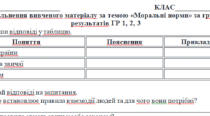 Узагальнення за темою "Моральні норми".  Тематичне оцінювання. Контрольне тестування.  ГР 1, 2,3