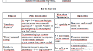 Комплект аркушів для визначення ГР 1, ГР 2, Гр 3. з фізичної культури 5 клас