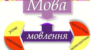 Діагностувальна робота № 1 за темою " Мова і мовлення" 3 клас за підручником І. О. Большакова