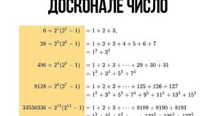 Досконале число