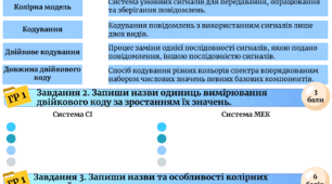 Діагностувальна робота з інформатики 8 клас 1 розділ Ривкінд