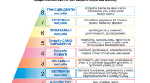Самореалізація особистості. Життєві цінності та громадянська позиція.