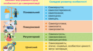Самореалізація та громадянська позиція 