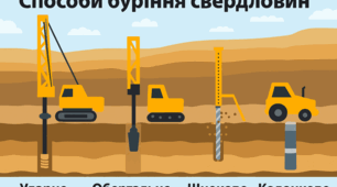 Способи буріння скважин. Підготовка родовищ до виймання гірничої маси