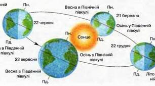 Контрольна робота 1. Завдання на усвідомлення закономірностей природи ( ГР3)
