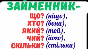 Вивчаємо 6 самостійних частин мови у початковій школі.Наочність.