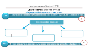 Підсумкова (діагностична) робота за групами результатів з теми "Інформаційні процеси та системи". 5 клас НУШ