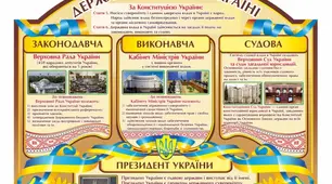 Державна влада України