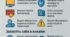 Інфографіка "Безпечне використання Інтернету"
