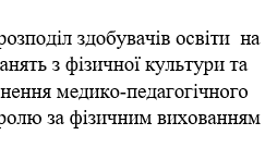 Наказ "Про розподіл здобувачів освіти  на групи для занять з фізичної культури та здійснення медико-педагогічного контролю за фізичним вихованням учнів"